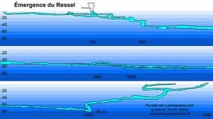 Emergence du Ressel